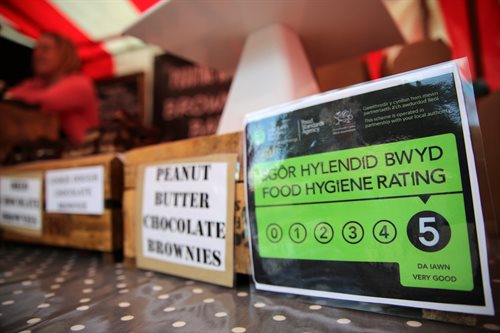 Food Hygiene Rating